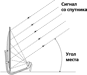 http://spuinter55.narod.ru/image/nastroyka_antenni/antenna2.gif